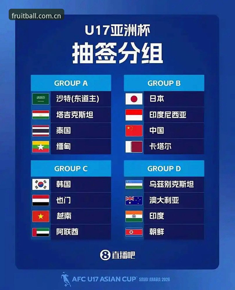 U17世界杯抽签结果揭晓：中国男女足分组形势详解与观赛指南